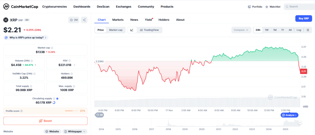 XRP
