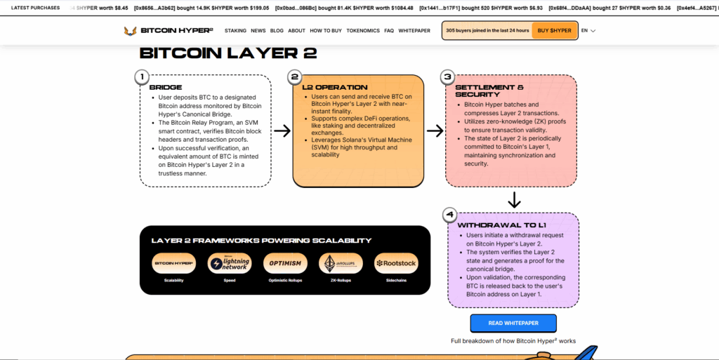 Bitcoin Hyper
