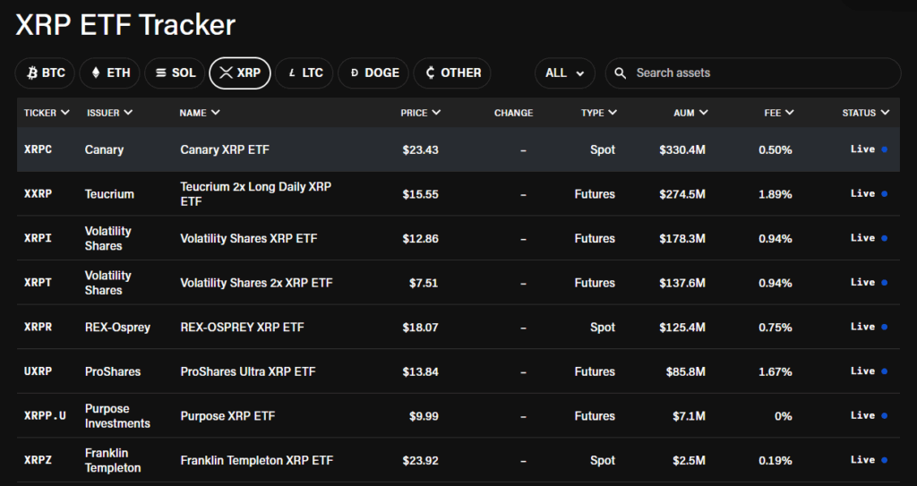ETF-uri XRP