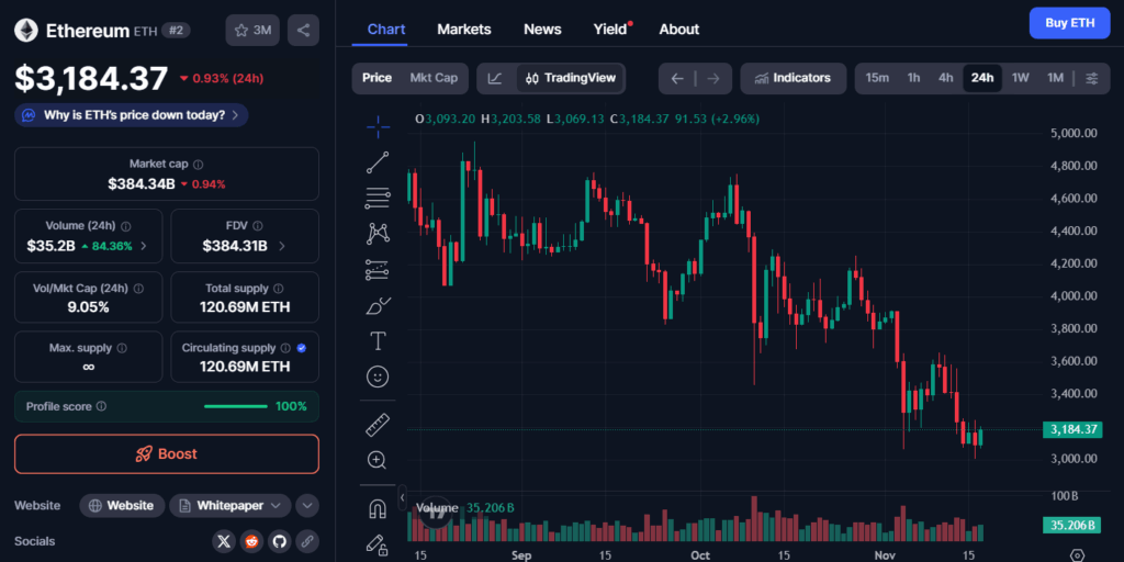 ETH