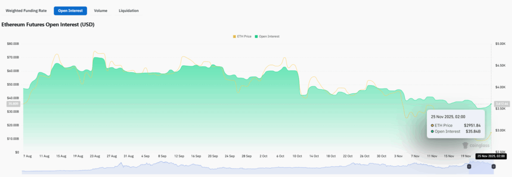 Ethereum Open Interest