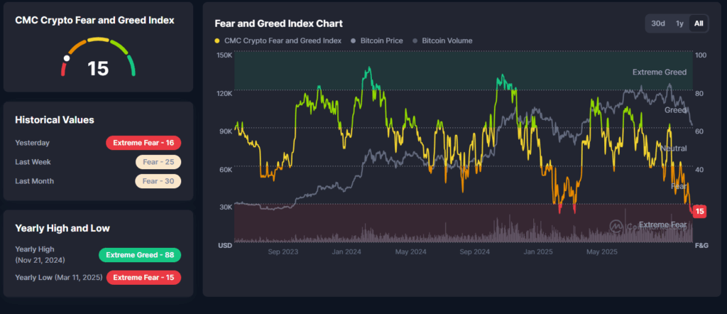 Fear&Greed