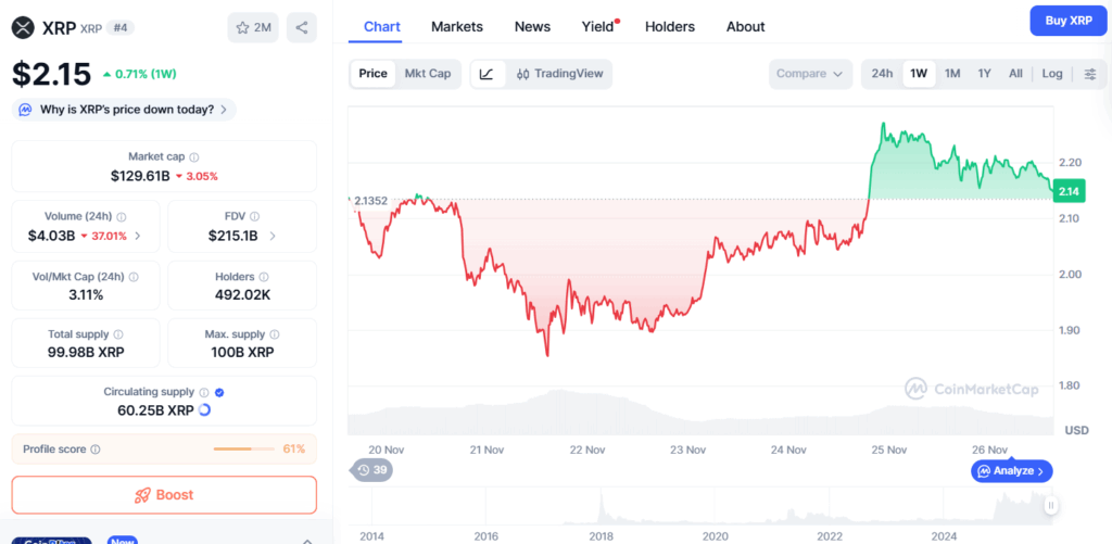 Pretul XRP coinmarketcap