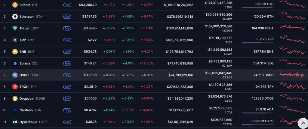 Piata crypto in scadere