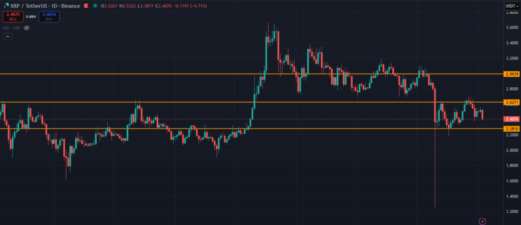 XRP
