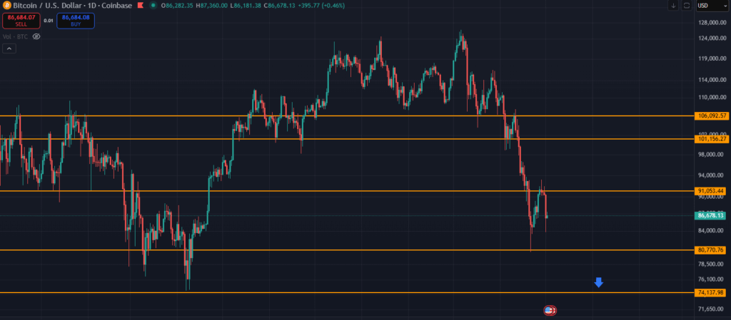BTC