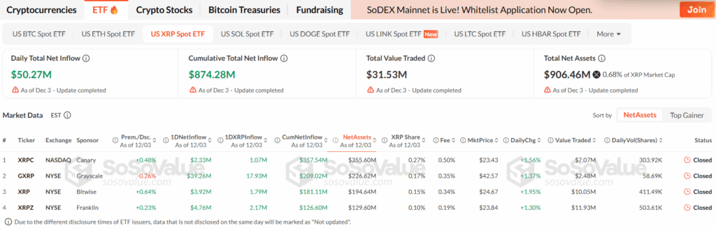 ETF-uri XRP pe SoSoValue