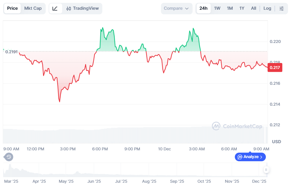 Moneda Pi preț CoinMarketCap