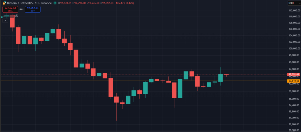 Pret Bitcoin