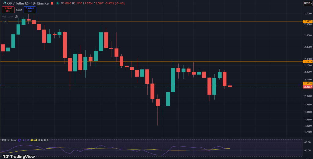 XRP