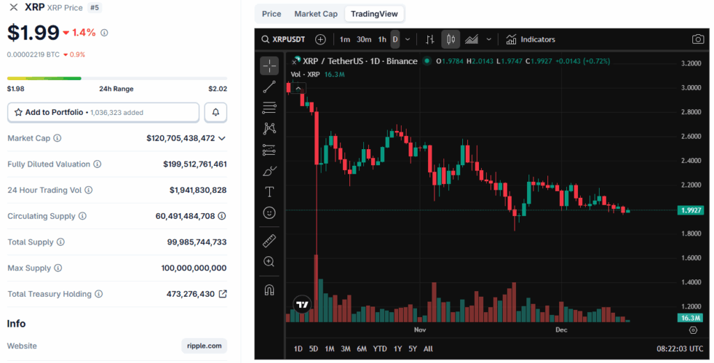 pret XRP