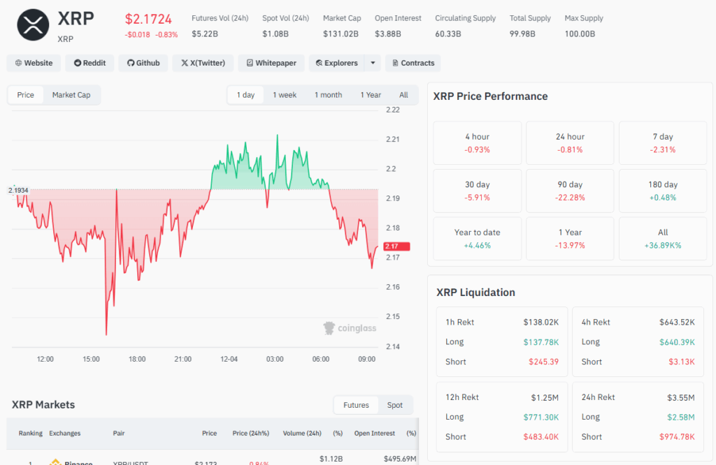 preț XRP pe CoinGlass