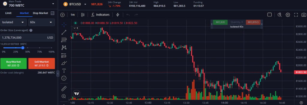Margex 20% бонус на депозит