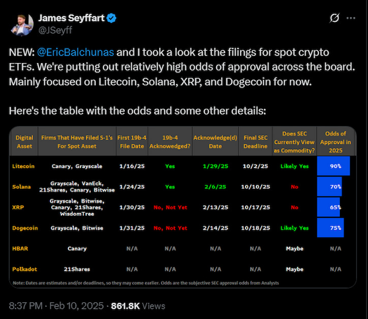 скриншот таблицы с будущими ETF