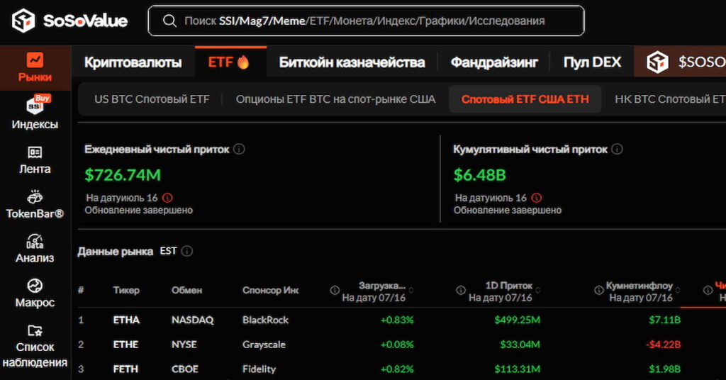 скриншот данных Ethereum-ETF