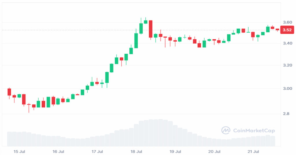 график движения цены XRP