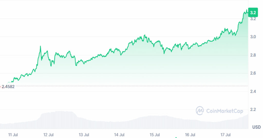 скриншот графика роста цены XRP
