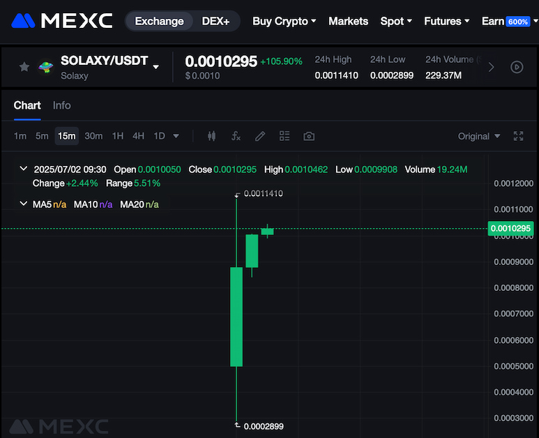 скриншот торговли монетой Solaxy на бирже MEXC
