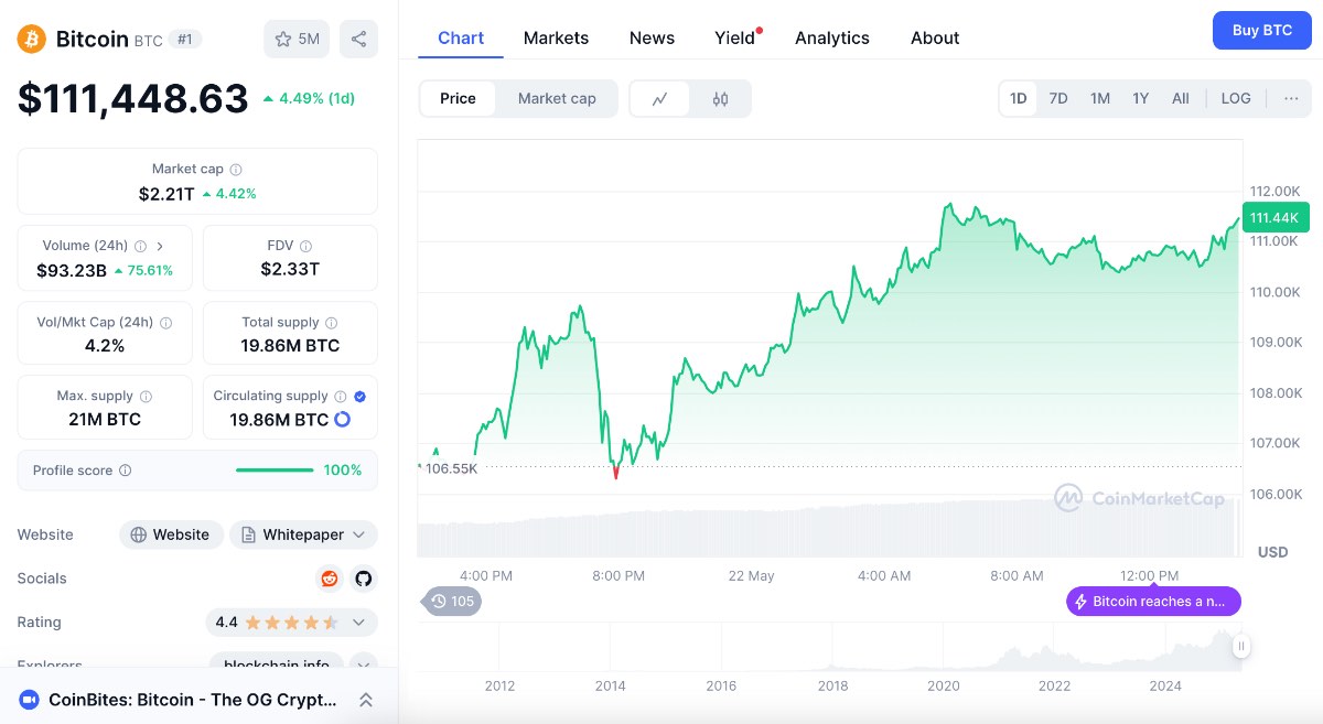 Bitcoin cena nové historické maximum