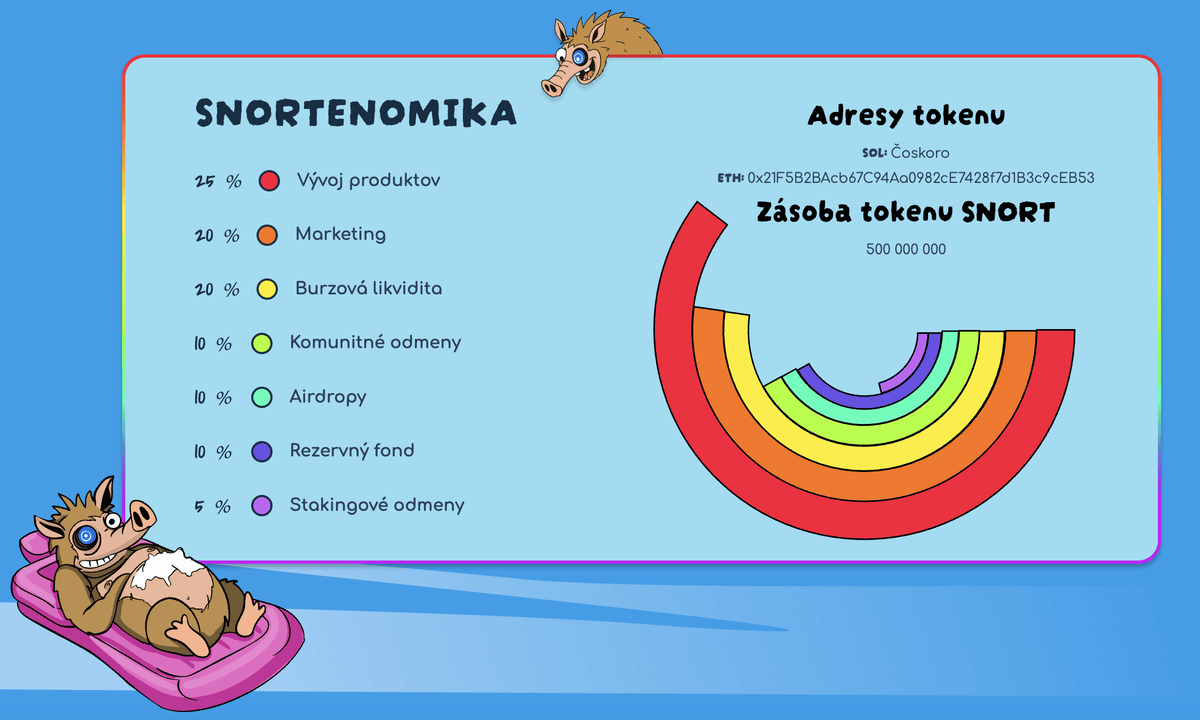 snorter tokenomika