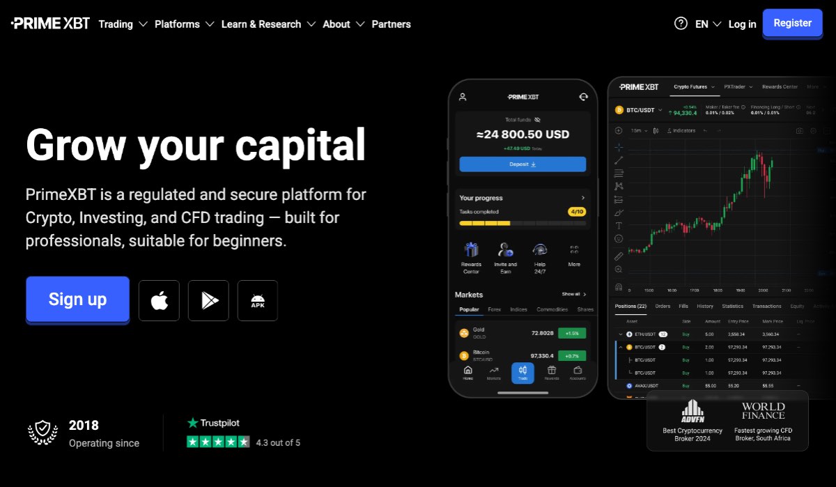 PrimeXBT kryptoburza finančná páka