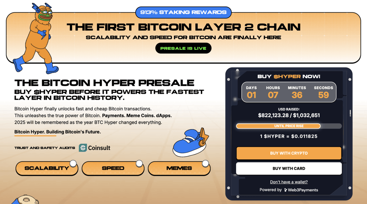Bitcoin Hyper predikcia ceny