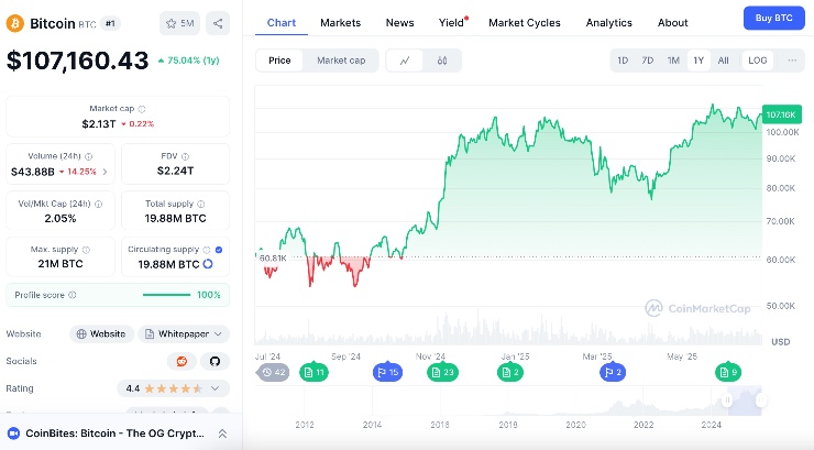 btc ath Bitcoin cena