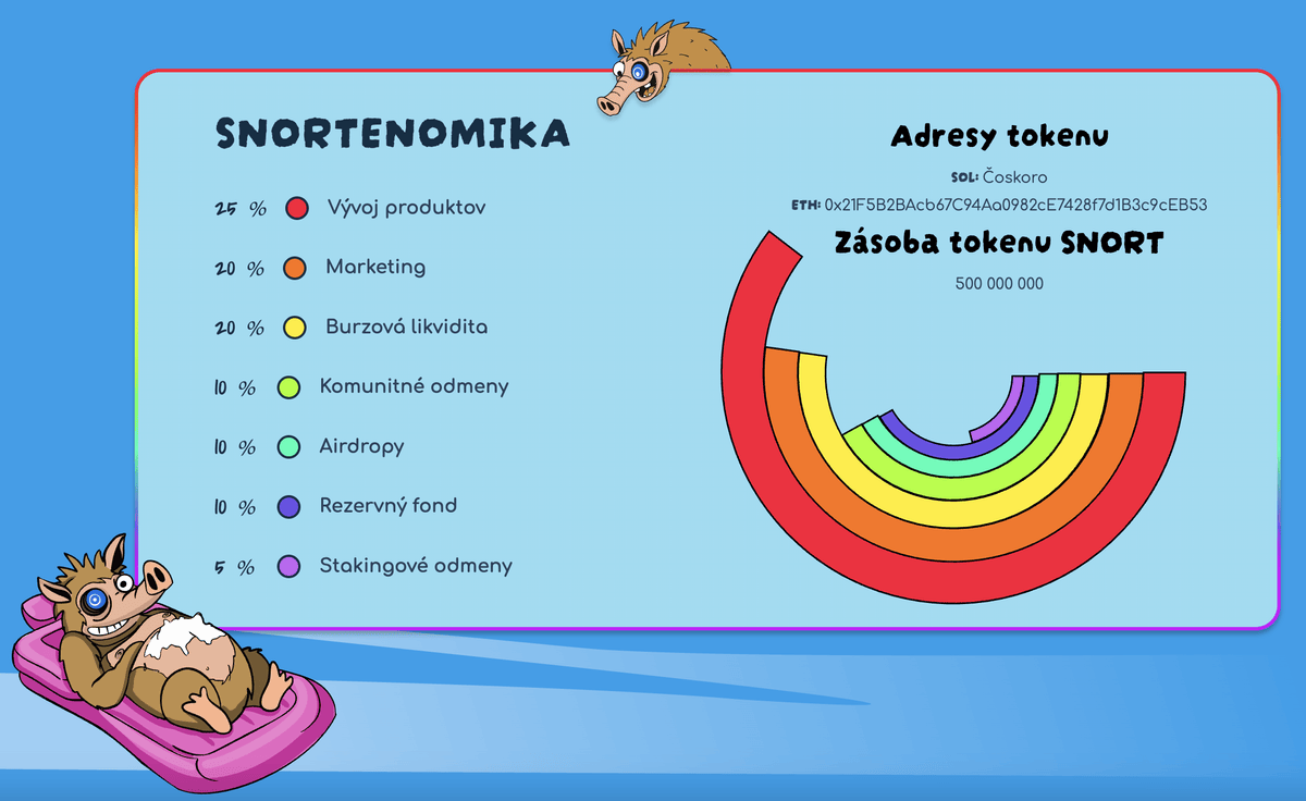 snorter bot tokenomika