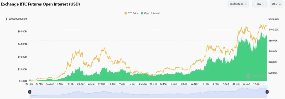 bitcoinové futures