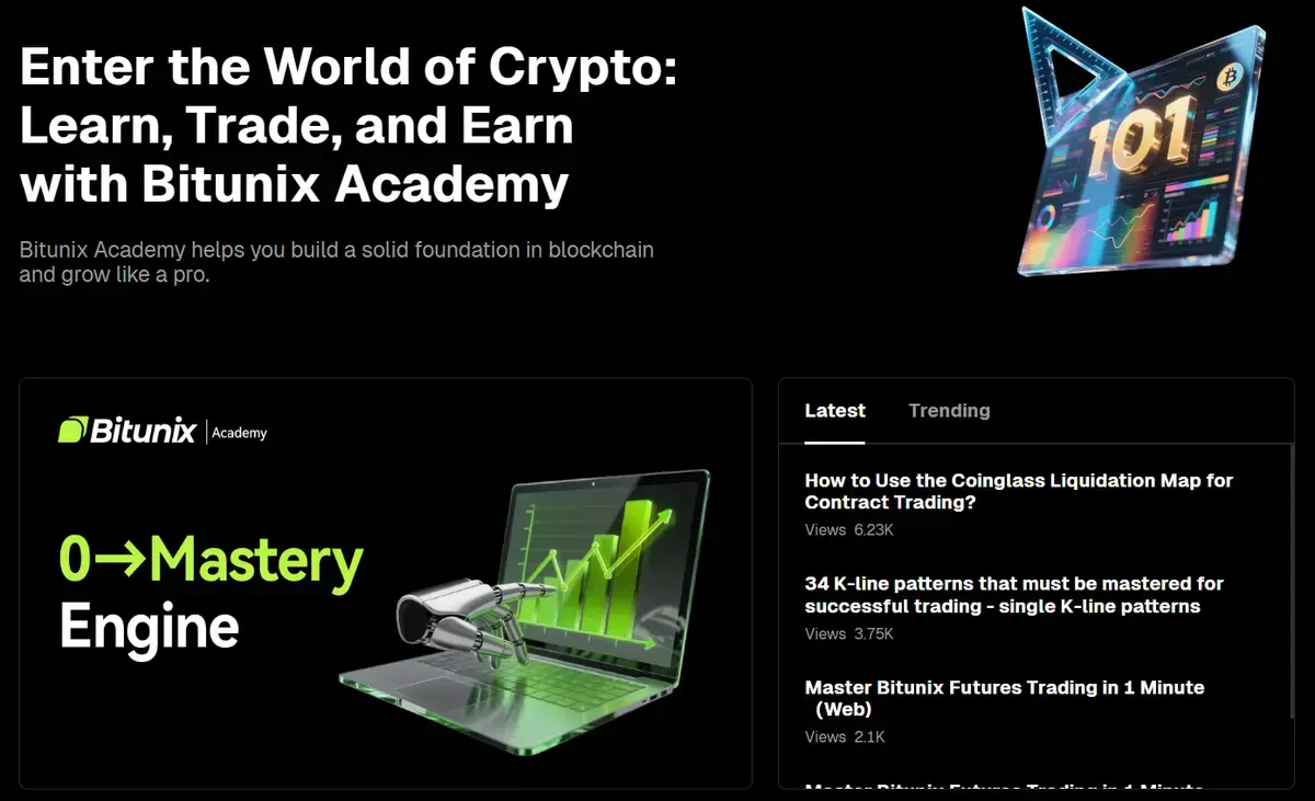bitunix trading view