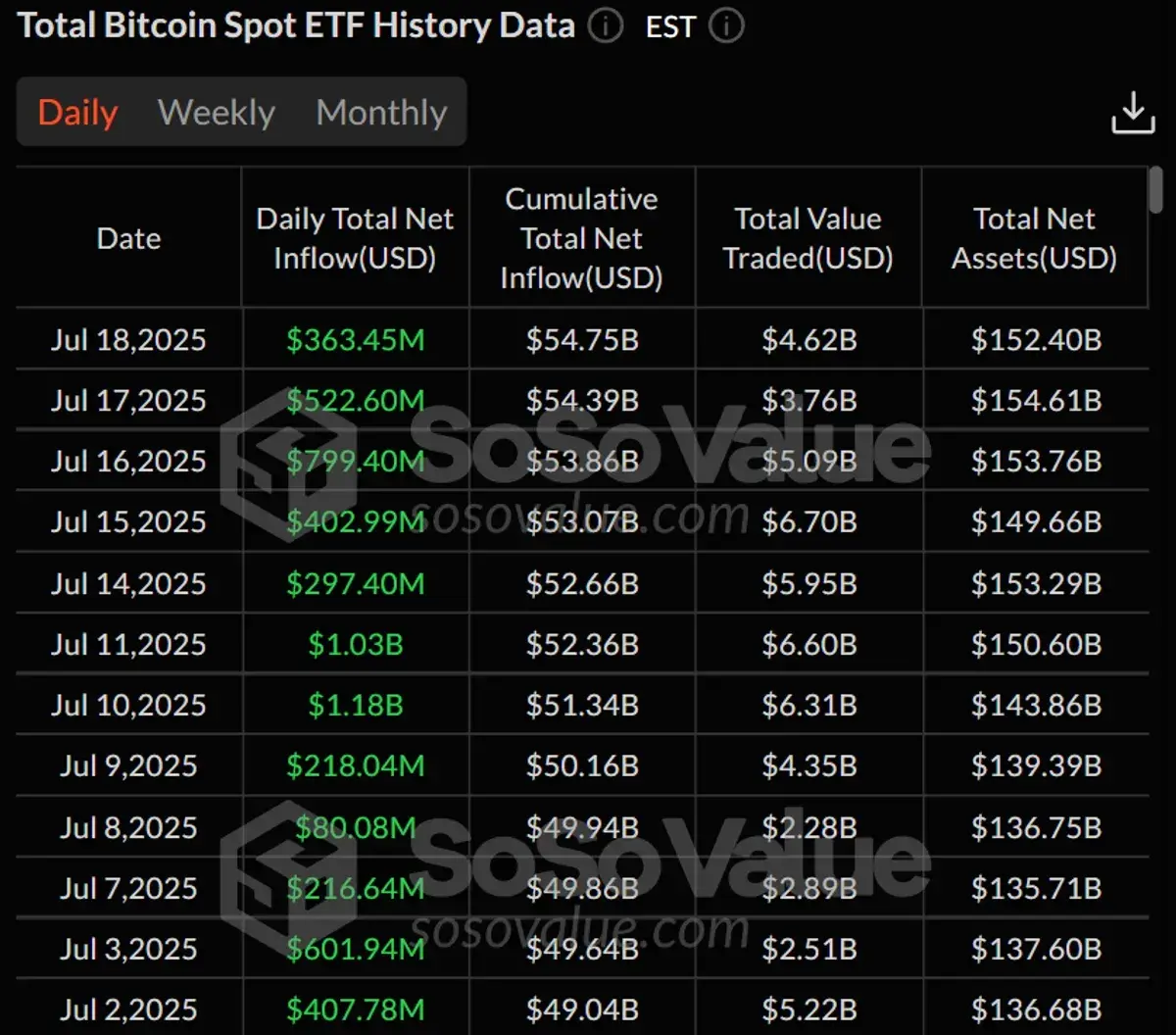 celkový prílev bitcoin etf