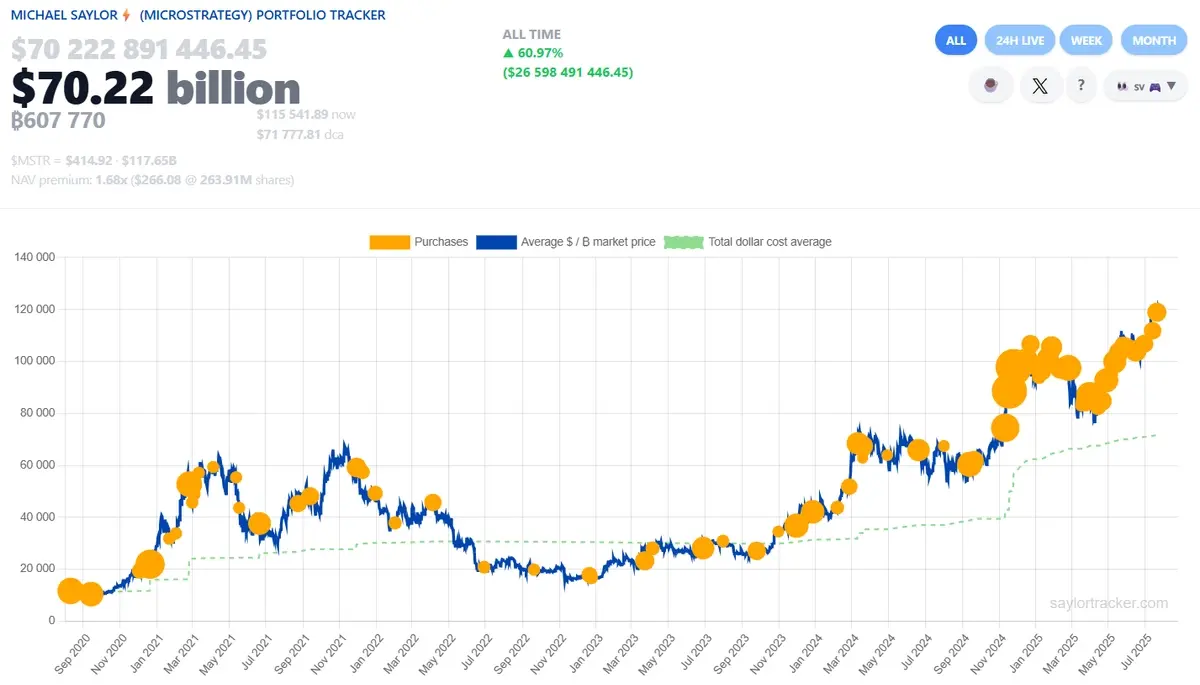 bitcoin graf