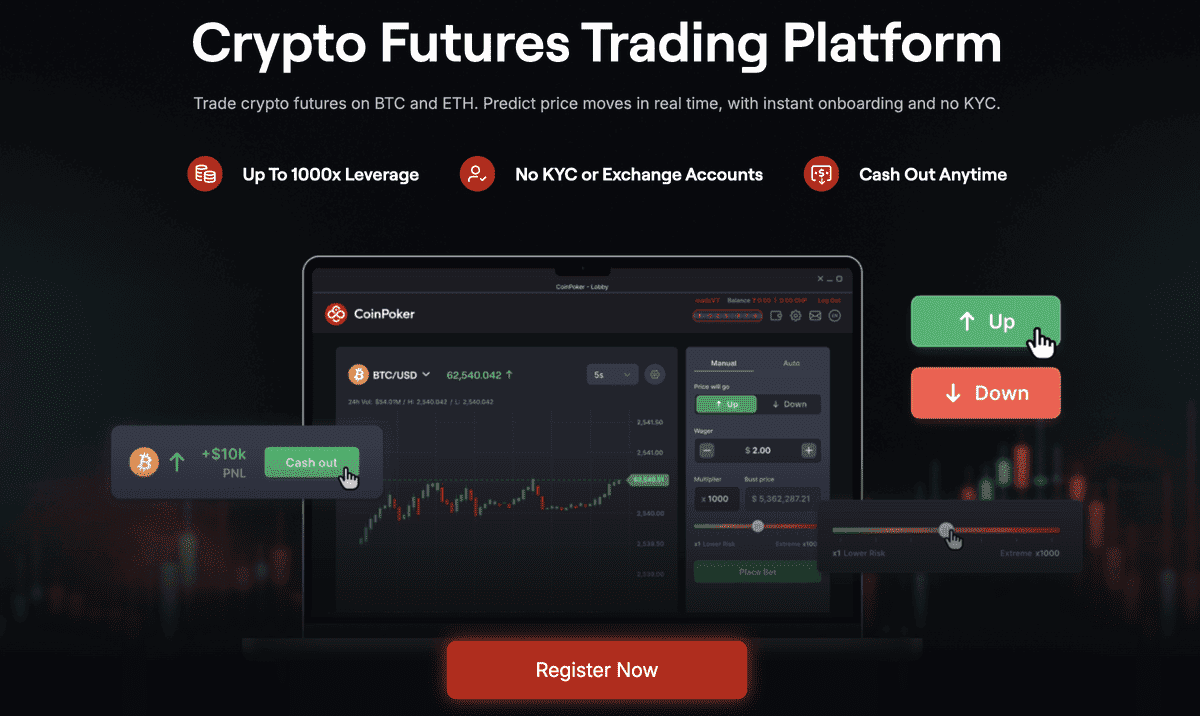 coinfutures