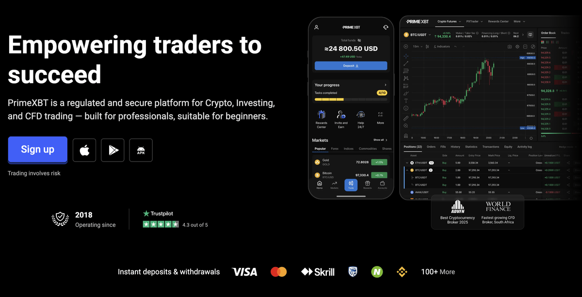 primexbt futures