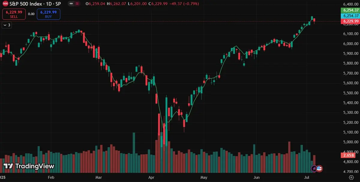 sp500