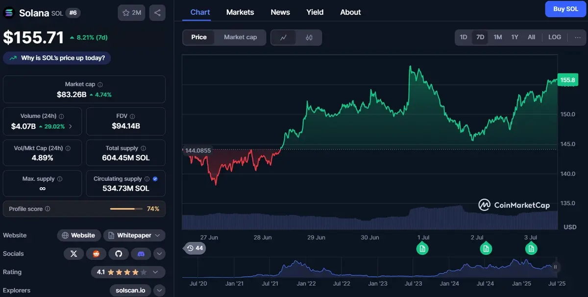 coinmarketcap solana