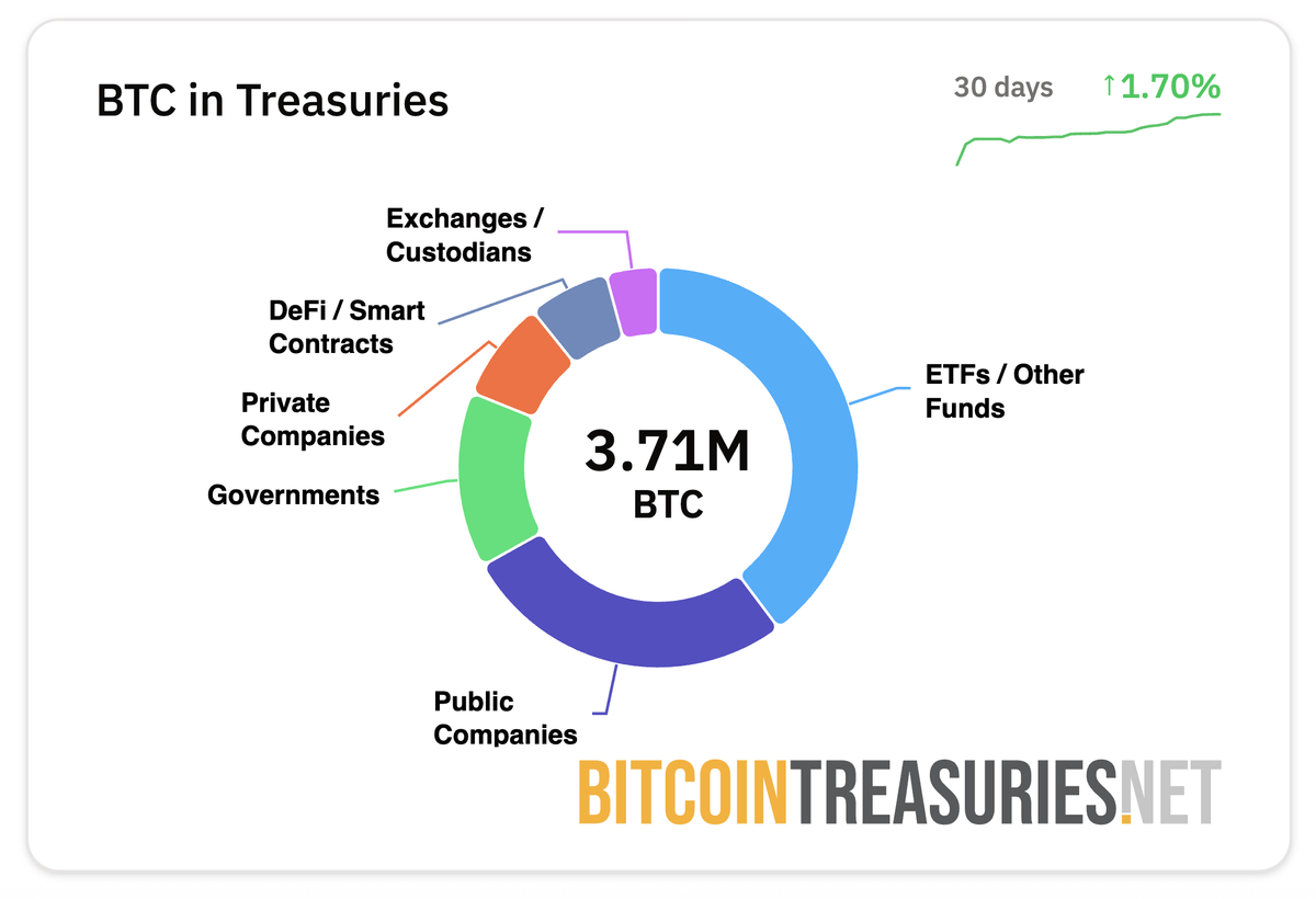 Predikcia Bitcoin (BTC) pre roky 2026 až 2030 – CryptoDnes Slovensko
