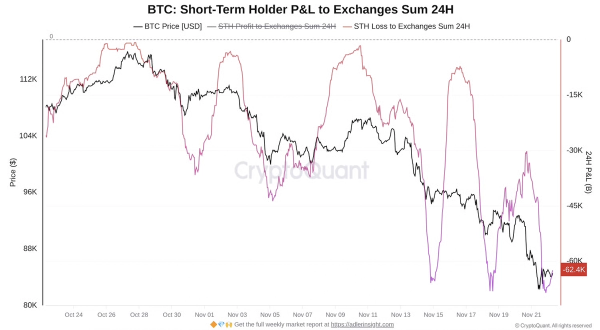 Cena Bitcoinu po dosiahnutí dna opäť rastie. Obnoví sa býčí trh?
