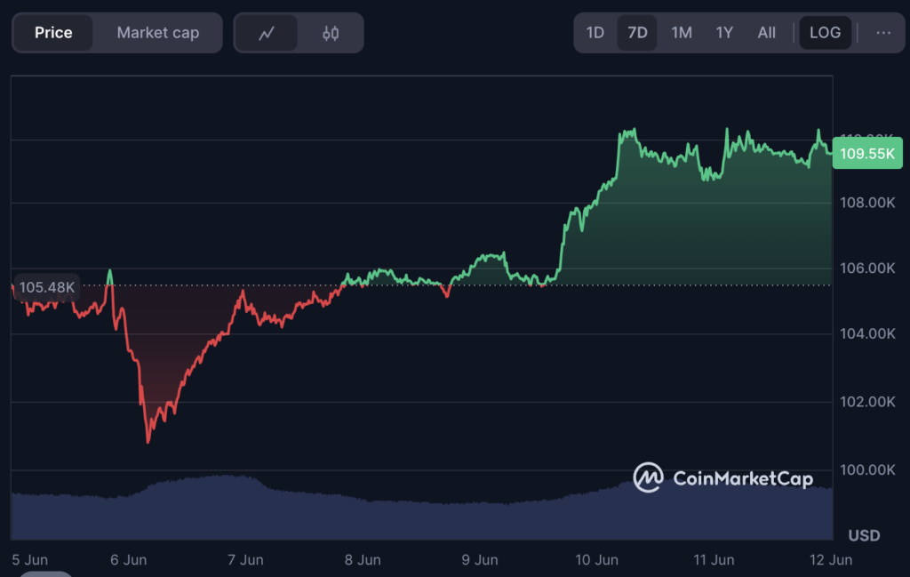บิทคอยน์ เหรียญคริปโตอันดับ 1 ที่มีอิทธิพลต่อ Altcoins