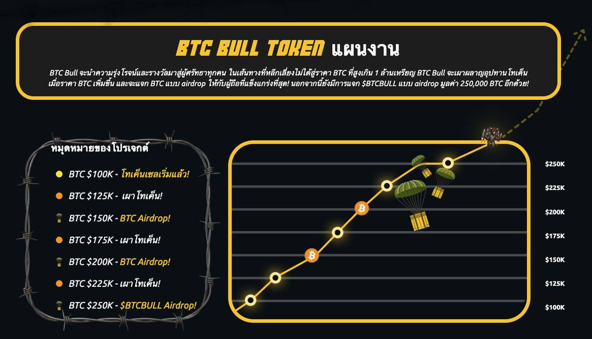 แผนการแจก BTC จริงของ BTC Bull Token