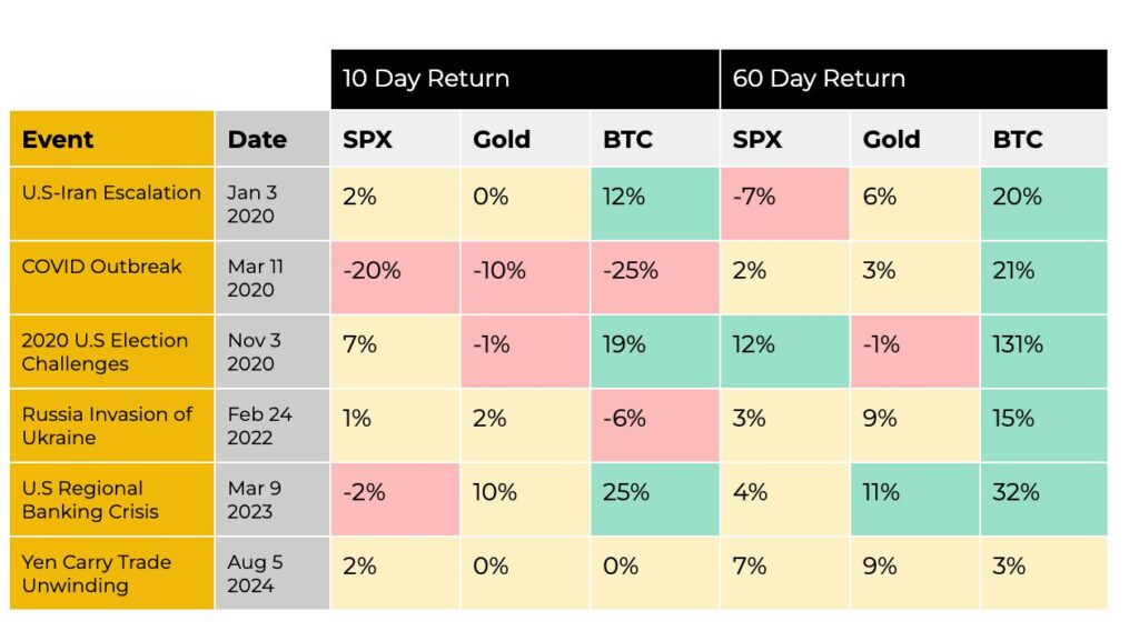 Bitcoin (BTC) แกร่งกว่าที่คิด สวนกระแสวิกฤต