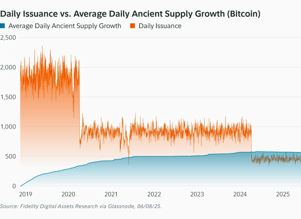 Bitcoin (BTC)