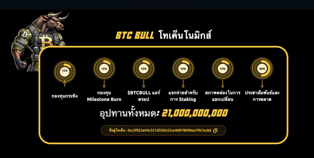 Tokenomics ของ BTC Bull Token