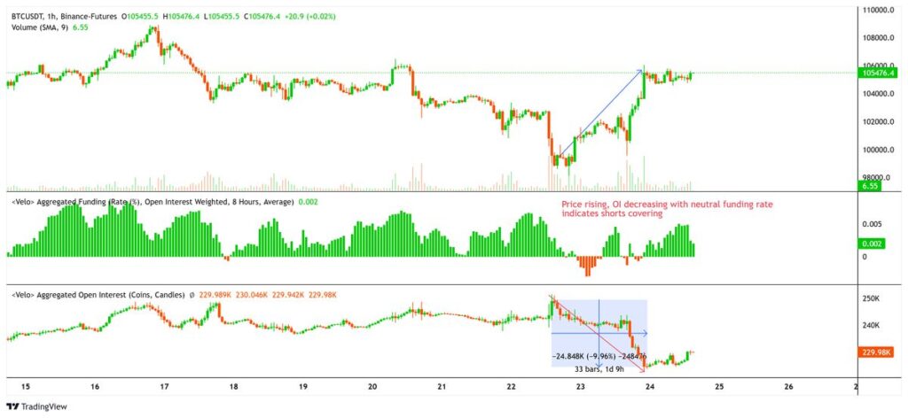 Bitcoin short-covering could spark a sharp move