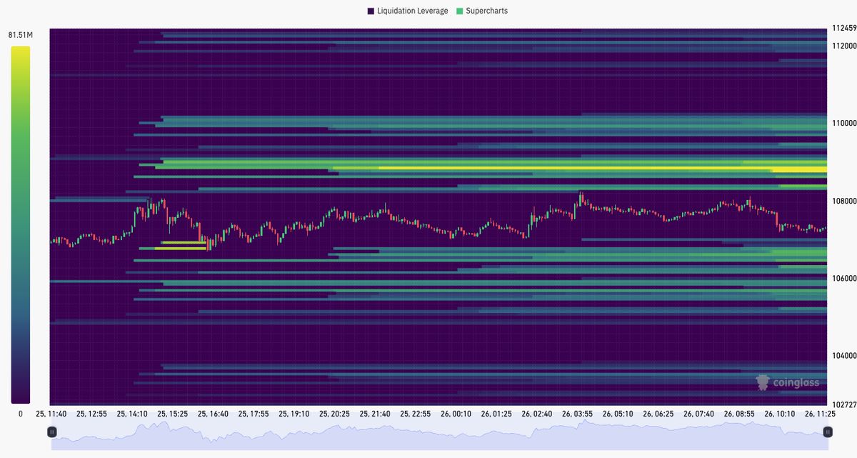 CoinGlass Liquidity Heatmap