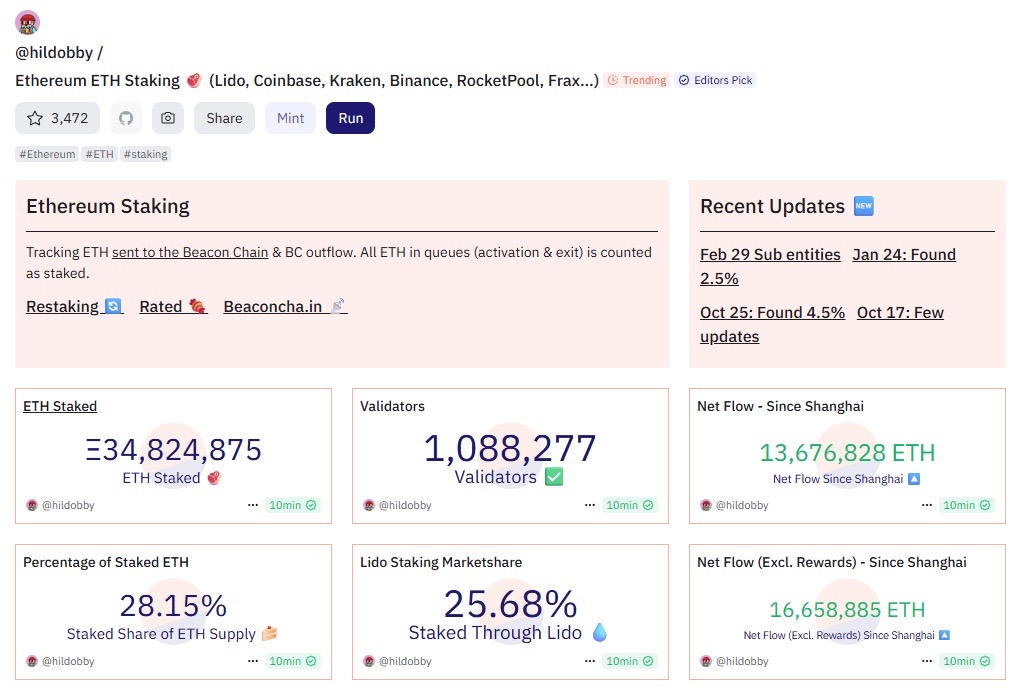 ตัวเลขการ Staking บน Ethereum