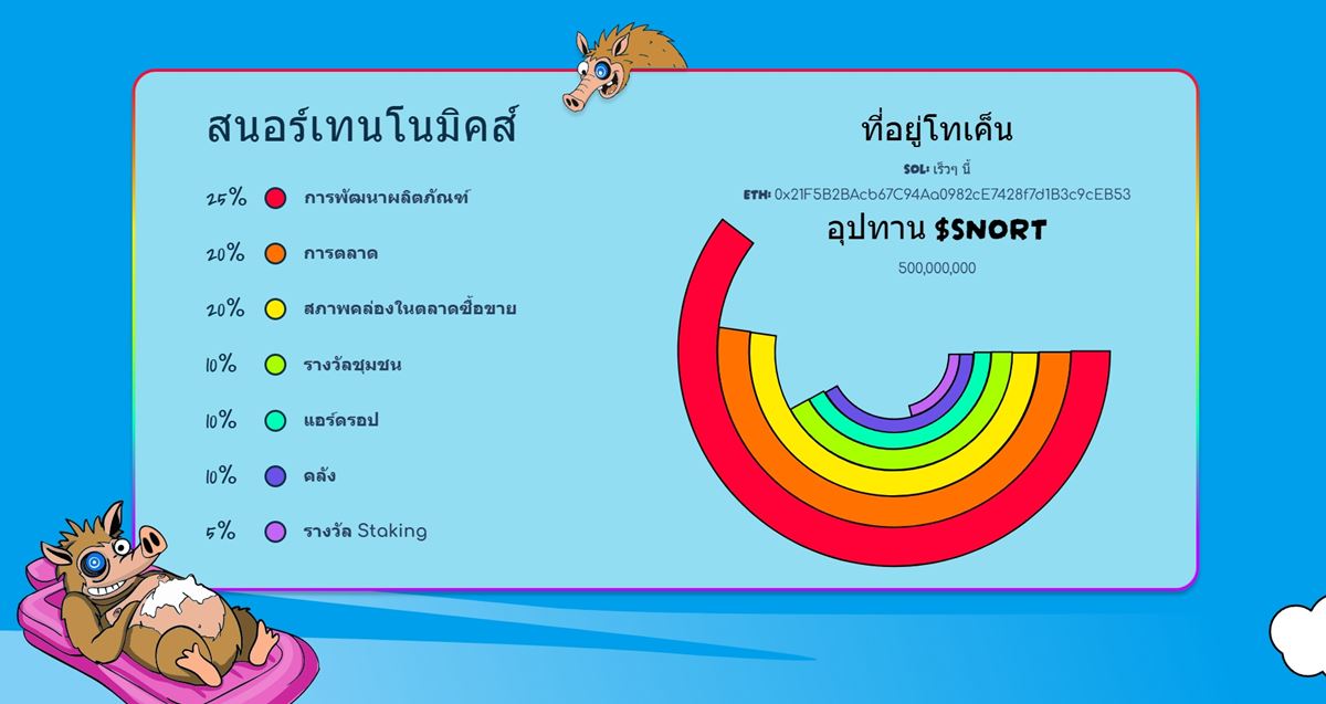 Snorter Token Tokenomics