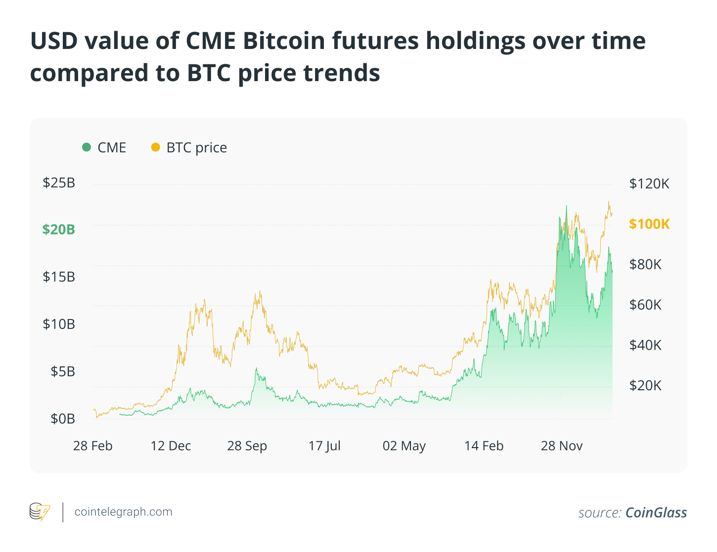 แผนภูมิราคา Bitcoin ตั้งแต่ยุคบุกเบิกจนถึงยุคเติบโต (2010-2013) แสดงในรูปแบบ logarithmic scale ของการเติบโตอย่างรวดเร็วในยุคเริ่มต้น