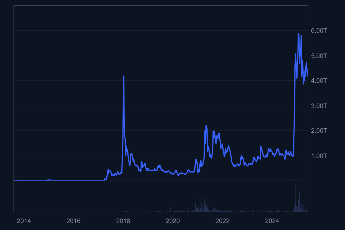 วิเคราะห์อนาคต XRP: แนวโน้มราคาและศักยภาพ Ripple ปี 2025–2030