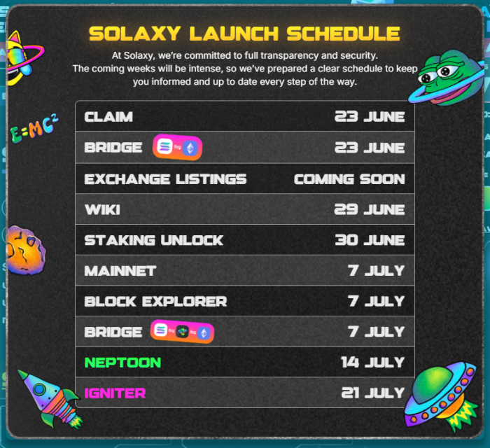 เปิดไทม์ไลน์สำคัญ! Solaxy เตรียมเปิดตัวอะไรบ้าง